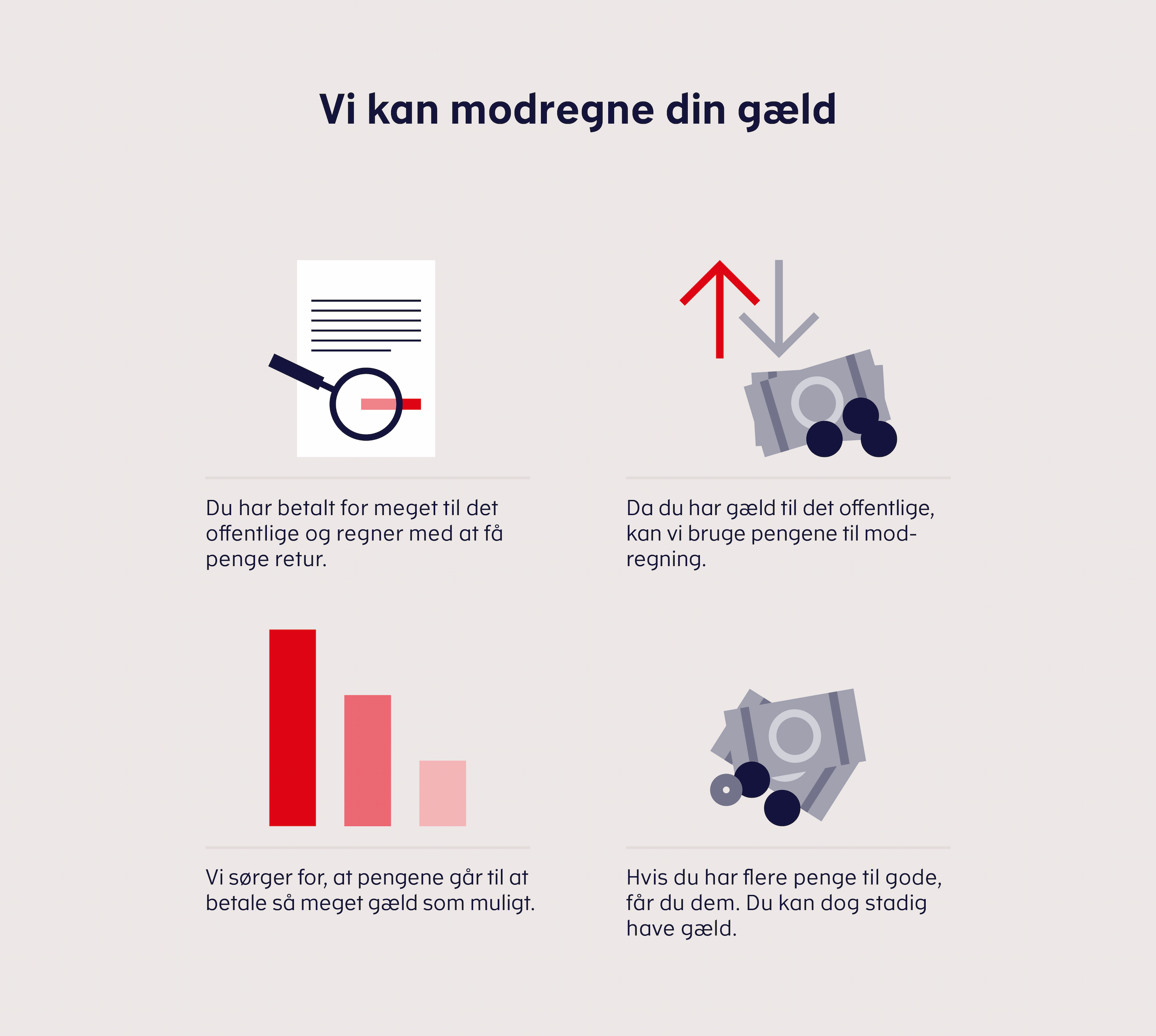 Modregning betyder, at vi bruger de penge, du har betalt for meget til det offentlige, til at få dækket din gæld, hvor det er muligt. Det resterende beløb får du udbetalt.