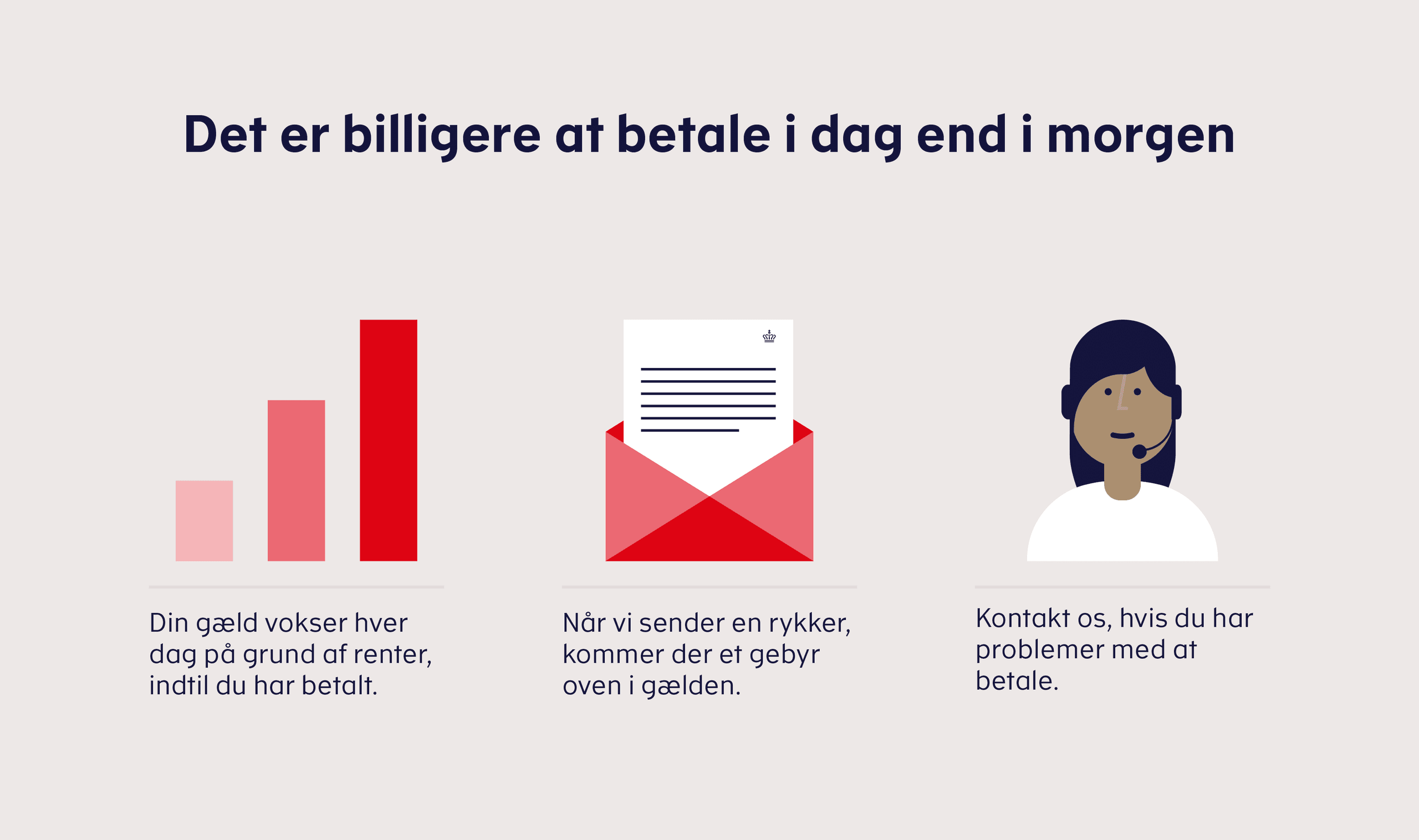 Din gæld vokser hver dag på grund af renter. Sender vi en rykker, kan der komme et gebyr oven i gælden. Det er derfor billigere, jo hurtigere du betaler din gæld. Kontakt os ved betalingsproblemer.